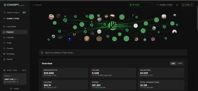 The image features a screenshot of the GM Canopy fam website, showcasing their live chain system and trading activities. The screen displays various options for users to explore, with different chains represented by green circles containing icons related to gardening or plants. It also showcases projects being worked on within this community network. The website has an organized interface, making it easy for users to navigate through the different activities and features available.