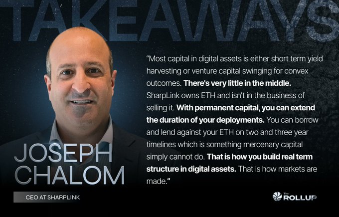 A promotional graphic featuring Joseph Chalom, CEO of Sharplink, titled "TAKEAWAYS" with a quote about building "real term structure in digital assets" through permanent capital, supporting the post's thesis on addressing the "missing middle" in digital asset markets.