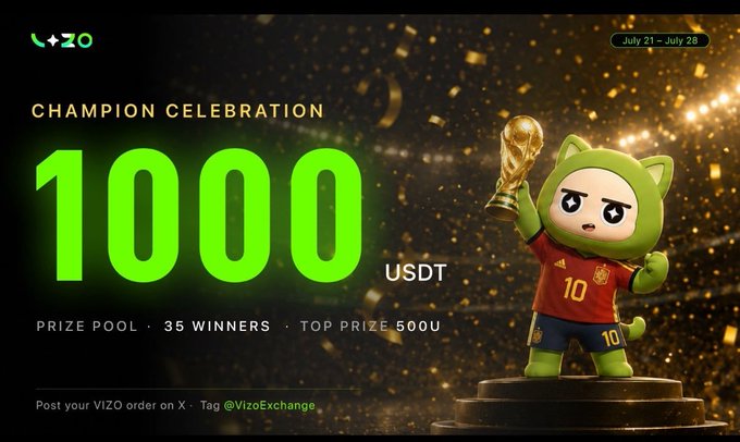 A "Champion Celebration" promotional banner by VIZO advertising a 1000 USDT prize pool with 35 winners and a top prize of 500U, featuring a green cat-like mascot holding a trophy.