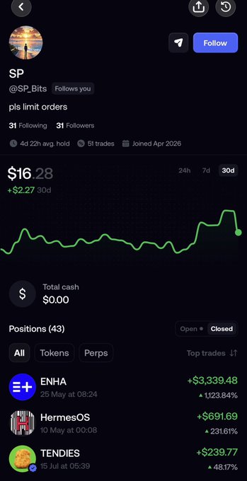A screenshot of SP's (@SP_Bits) portfolio on a trading app showing a $16.28 portfolio value (+$2.27 or +16.2% over 30 days), with 31 following, 31 followers, and top closed trades including ENHA (+$3,339.48), HermesOS (+$691.69), and TENDIES (+$239.77). The image illustrates a successful "rags to riches" trading profile being highlighted in the post as someone the user wants to support with $1K to see a "generational run."