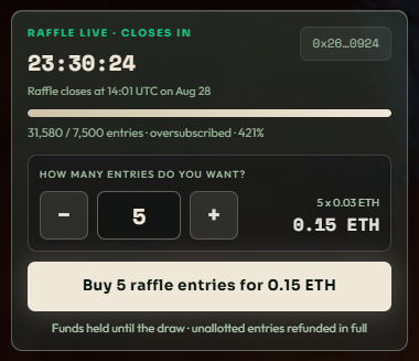 A raffle purchase interface with a countdown of 23:30:24, showing the raffle is oversubscribed at 421% (31,580/7,500 entries), with a selected quantity of 5 entries for 0.15 ETH.