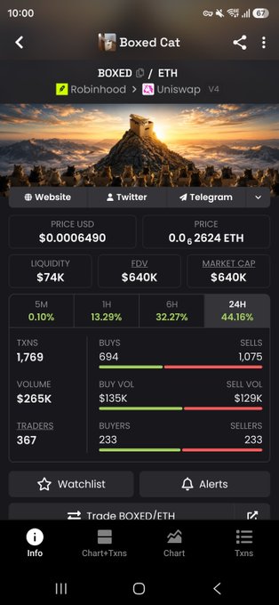 A mobile screenshot of a cryptocurrency tracking app showing data for the 'Boxed Cat' (BOXED/ETH) token, with a price of $0.0000649, market cap of $640K, and a 24H price change of +44.16%.