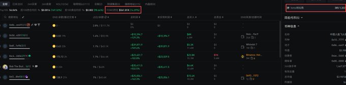 A dark-themed cryptocurrency exchange interface showing token listings with prices, percentage gains, and a total balance of '$44,856.04 USDT' highlighted in a red box at the top.
