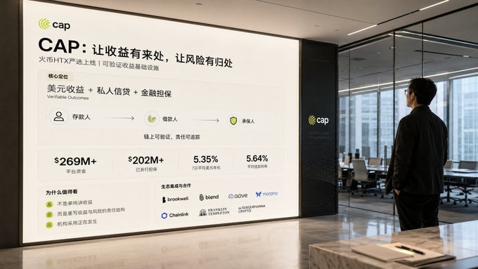A man stands in a modern office reviewing a large digital display showcasing CAP, a Huobi HTX-listed token that offers dollar yields through private lending and collateralized loans, with notable figures including $269M+ in platform assets, $202M+ in loans, 5.35% seven-day annualized yield, and 5.64% average APY, illustrating the post's theme of tracing stablecoin yields back to their underlying risk sources.