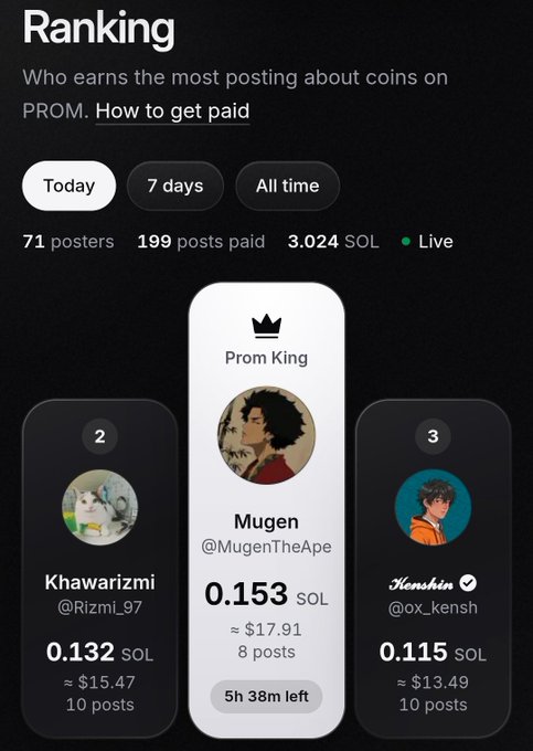 A mobile app screenshot titled 'Ranking' showing 'Who earns the most posting about coins on PROM,' with 'Mugen @MugenTheApe' in first place at 0.153 SOL as 'Prom King,' followed by Khawarizmi and Kenshin.