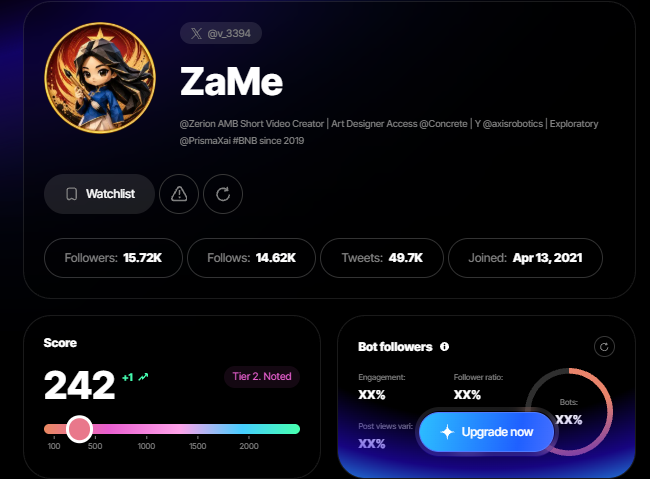 Twitter/X profile analytics dashboard for user ZaMe (@v_3394), showing 15.72K followers, 14.62K follows, 49.7K tweets, a score of 242 (Tier 2), and 0 bot followers with an upgrade prompt.