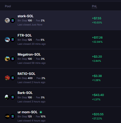 The image shows a cryptocurrency trading dashboard listing several SOL trading pools (stork-SOL, FTR-SOL, Megatron-SOL, RATIO-SOL, Bark-SOL, and ur mom-SOL) with their respective bin steps, fees, closure times, and PnL figures ranging from +$3.20 to +$43.40. The accompanying post appears unrelated, referencing a GitHub cron tool for the gmgn platform, while the dashboard image actually displays profit/loss tracking for various Solana memecoin trading pairs.