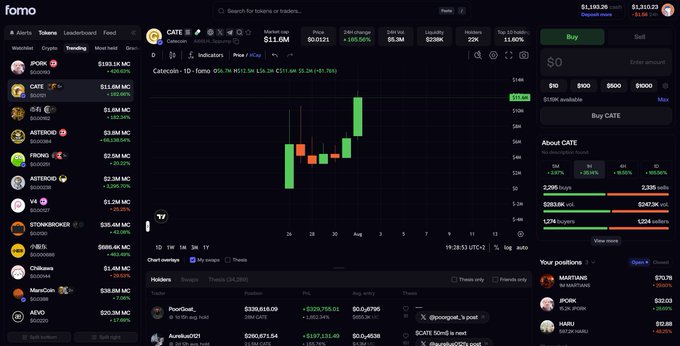 A screenshot of the Fomo crypto trading platform showing a watchlist of tokens including JPORK, CATE, GIGA, ASTEROID, FRONG, ASTEROID2, V4, STONKSBROCK, 小恐龙 (Small Dinosaur), Chilverse, ManCoin, and AEVO, with a candlestick chart for CATE/USDT and market stats showing $1,185.26 in wallet value and $1,310.23 token value.