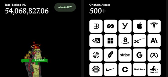 A dashboard showing 'Total Staked INJ: 54,068,827.06' with ~6.64 APY and 'Onchain Assets: 500+' featuring logos of companies like Binance, Tesla, Apple, Nvidia, OpenAI, Stripe, Google, Starbucks, Nike, BlackRock, and Invesco.