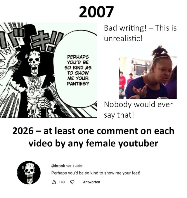 The image shows a comparison of two posts related to 2007, one with a cartoon character and the other with a photo of a woman. The caption for the image reads "2007 - at least one comment on each video by any female youuber".
