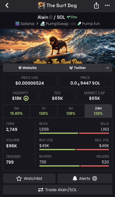 The image shows a screenshot of a phone screen displaying a trading app called "Surface Dog". The app's interface has information about various cryptocurrency trading activities, including market cap, volume, and sales numbers for different cryptocurrency exchanges. These numbers can be seen in the top left corner and right bottom corners of the image, respectively. The text accompanying this screenshot provides more detailed information about the specific cryptocurrencies being tracked.