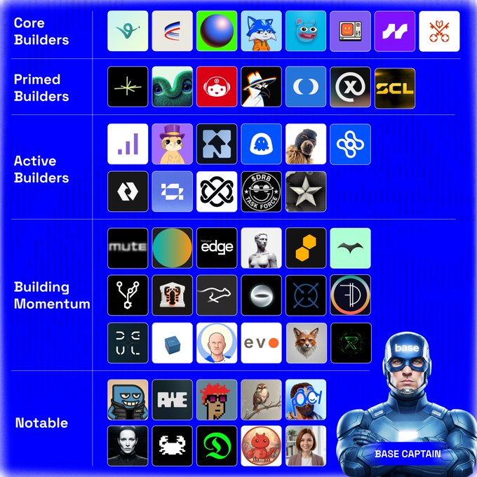 The image features a blue background with various icons representing different companies or logos, including Core Builders, Primed Builders, and Active Builders. The icons are arranged in a grid format, showcasing the diversity of these companies' offerings. In addition to the company names, there is also an illustration of a superhero's face on the right side of the image, adding a touch of creativity and fun to the overall presentation.