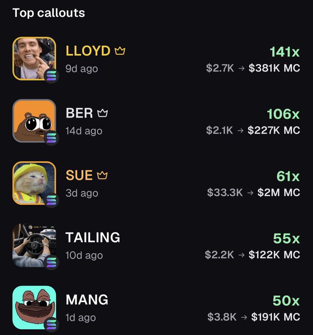 A mobile app screenshot titled 'Top callouts' displaying a leaderboard of cryptocurrency tokens including LLOYD (141x), BER (106x), SUE (61x), TAILING (55x), and MANG (50x), showing their market cap growth.