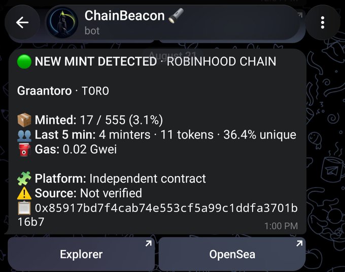 A screenshot of a Telegram notification from the ChainBeacon bot alerting about a new mint detected on Robinhood Chain for the Graantoro (TORO) collection, showing 17 of 555 tokens minted (3.1%) at a gas price of 0.02 Gwei. The alert notes the platform is an independent contract and the source is not verified, with links to an explorer and OpenSea provided. This directly corresponds to the user's mention of the ChainBeacon Telegram bot, which appears to be a tool for tracking new NFT mints across various blockchains.