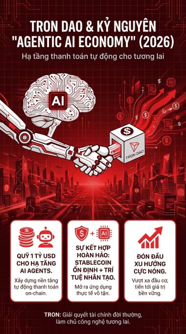 A Vietnamese promotional poster for 'TRON DAO & KỸ NGUYÊN "AGENTIC AI ECONOMY" (2026)' featuring a robotic handshake with an AI brain, highlighting $1 trillion AI agents platform, stablecoin integration, and strong growth trends.