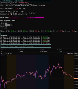The image shows a screenshot of a webpage that displays live price feeds from various cryptocurrency exchanges, equities, forex, and commodities markets. The website offers a public interface for users to view these live price data without needing an API key. The main focus is on the live price feeds across different financial markets, providing users with real-time information about market trends and prices.