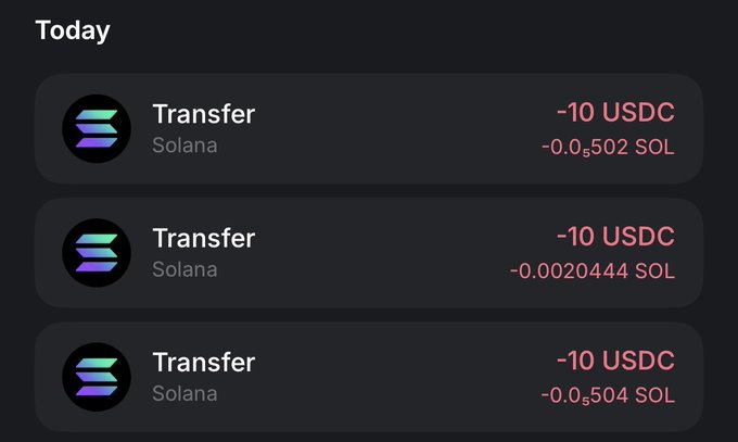 A Solana transaction history showing three "Today" entries, each a Transfer of -10 USDC with small SOL network fees (-0.0₅02 SOL, -0.002044 SOL, and -0.0₅04 SOL), visually confirming the three tips sent to the mentioned users.