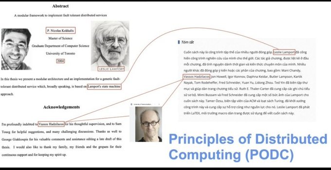 A thesis abstract by P. Nicolas Kokkelink from the University of Toronto features photos and acknowledgments to Leslie Lamport and Vasos Hadzilacos, highlighting the connection between Lamport's Paxos protocol and the Stellar Consensus Protocol (SCP), with text linking to the Principles of Distributed Computing (PODC) conference.