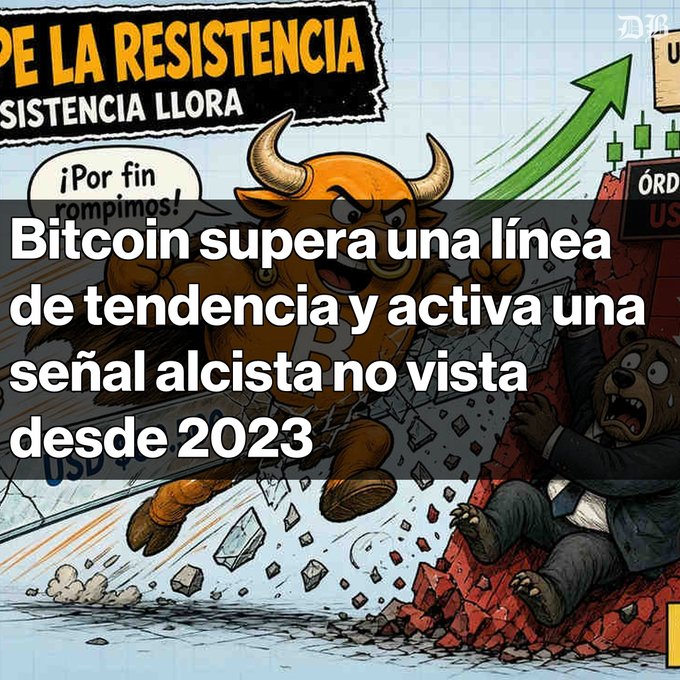 A Spanish-language meme/illustration of a bull breaking through resistance with text stating 'Bitcoin supera una línea de tendencia y activa una señal alcista no vista desde 2023' (Bitcoin breaks a trend line and activates a bullish signal not seen since 2023).