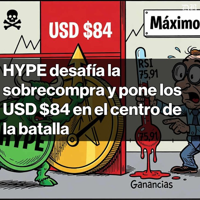 A financial-themed illustration features a green bull labeled 'HYPE' and a worried man holding a bleeding thermometer reading 'RSI 75,91', with Spanish text reading 'HYPE desafía la sobrecompra y pone los USD $84 en el centro de la batalla' and 'Ganancias' below.