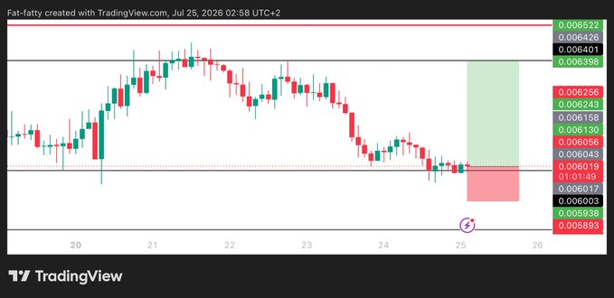 A TradingView candlestick chart for the $PENGU token shows a recent downtrend, with a long trade setup marked by green and red zones near 0.006025, targeting a move toward 0.0064 with a stop loss at 0.005875, as indicated by the surrounding post. The chart includes price levels such as 0.006522, 0.006401, 0.006256, and 0.005875 along the right axis, and spans dates from July 20 to July 26, 2026.