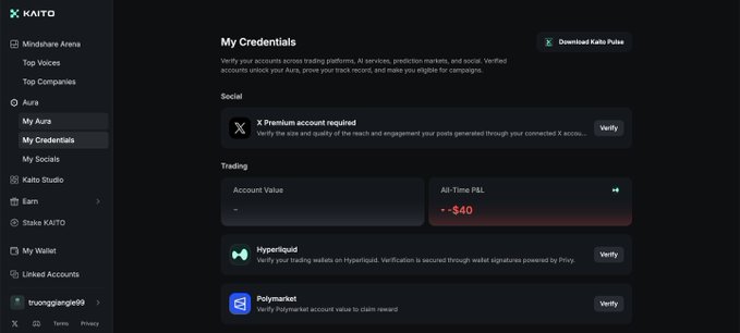 A dark-themed dashboard interface for KAITO showing the 'My Credentials' page, featuring sections for Social (X Premium account required), Trading (displaying All-Time P&L of -$40), Hyperliquid, and Polymarket verification options.