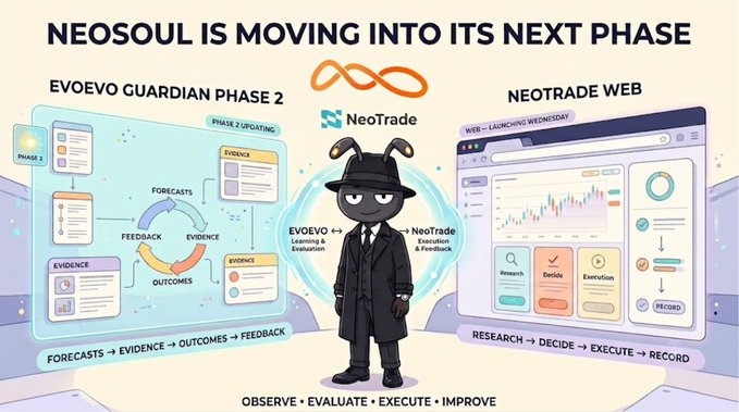 An infographic titled 'NEOSOUL IS MOVING INTO ITS NEXT PHASE' showing the transition from 'EVOEVO GUARDIAN PHASE 2' to 'NEOTRADE WEB', with a central ant-like mascot character.