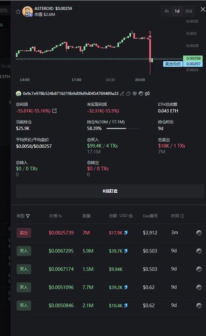 In the screenshot, there is a financial tracking app open that shows an alert for Bitcoin trading with multiple transactions occurring simultaneously. One of these transactions involves a foreign exchange platform buying Ether. The app displays information about the price fluctuations of various cryptocurrency exchanges, including Ethereum and Litecoin. This indicates that some people are actively engaging in digital currency trading or exchanging, while others are still uncertain about their stance on the market.