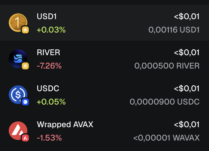 A crypto wallet screenshot showing four small balances: USD1 (+0.03%), RIVER (-7.26%), USDC (+0.05%), and Wrapped AVAX (-1.53%), each worth less than $0.01, illustrating the user's realization that small forgotten amounts across wallets can add up when consolidated to Binance.