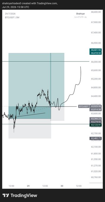 This is a TradingView chart showing the BTCUSDT trading pair on July 29, 2026, with the hashtag #BTC implying a desire for a "pump," or an increase in price.