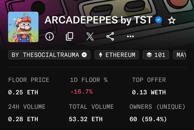An NFT collection page for 'ARCADEPEPES by TST' on Ethereum with 101 items, showing a floor price of 0.25 ETH (-16.7%), top offer of 0.13 WETH, 24H volume of 0.28 ETH, total volume of 53.32 ETH, and 60 unique owners (59.4%).