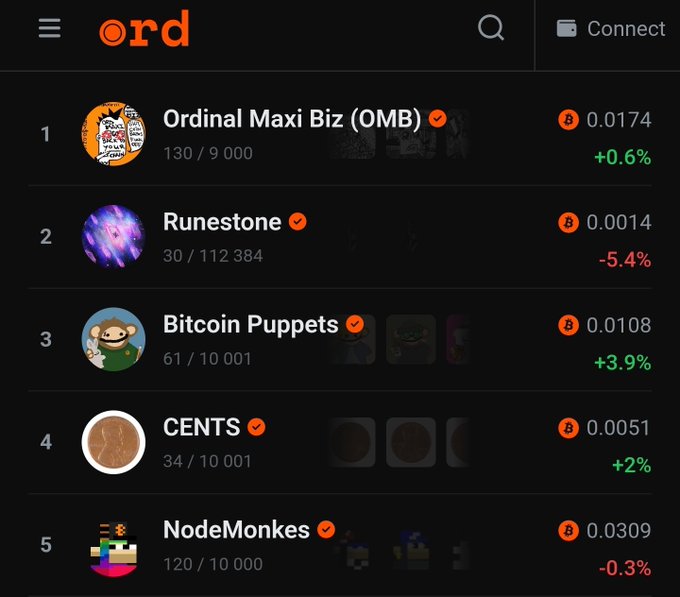 A dark-themed mobile app screen labeled 'ord' showing a Bitcoin Ordinals ranking list including Ordinal Maxi Biz (OMB) at #1, Runestone, Bitcoin Puppets, CENTS, and NodeMonkes with their prices and percentage changes.