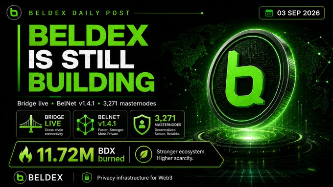 A promotional graphic titled 'BELDEX IS STILL BUILDING' dated 03 SEP 2026, highlighting features like Bridge live, BelNet v1.4.1, 3,271 masternodes, and noting 11.72M BDX burned.