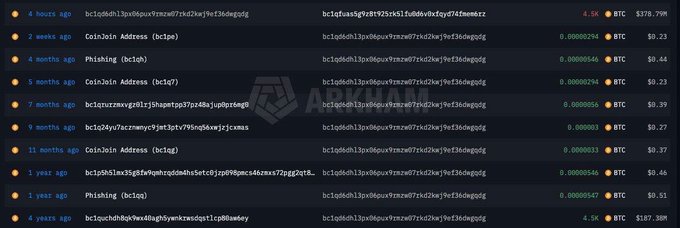 Blockchain transaction history showing various Bitcoin transactions including coin join addresses and phishing-related addresses with timestamps ranging from 4 hours to 4 years ago.