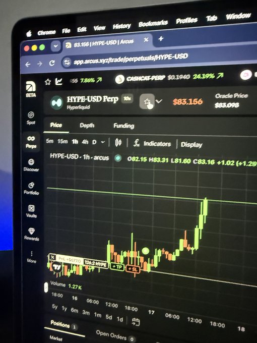 A laptop displays the Arcus trading platform showing the HYPE-USD perpetual futures chart on a 1-hour timeframe, with the current price at $83.156 and a 1.28% gain, alongside a long position indicator on the chart. The screenshot illustrates the poster's long position on $HYPE while simultaneously using the Arcus platform to farm, with visible details including the CASHGCA-PERP ticker at $0.1940 and a trading volume of 1.27K.