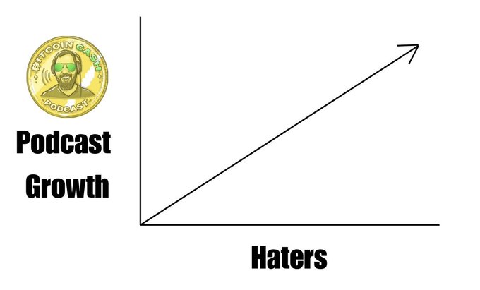 A simple upward-trending line graph labeled 'Podcast Growth' on the Y-axis and 'Haters' on the X-axis, accompanied by the Bitcoin Cash Podcast gold coin logo.