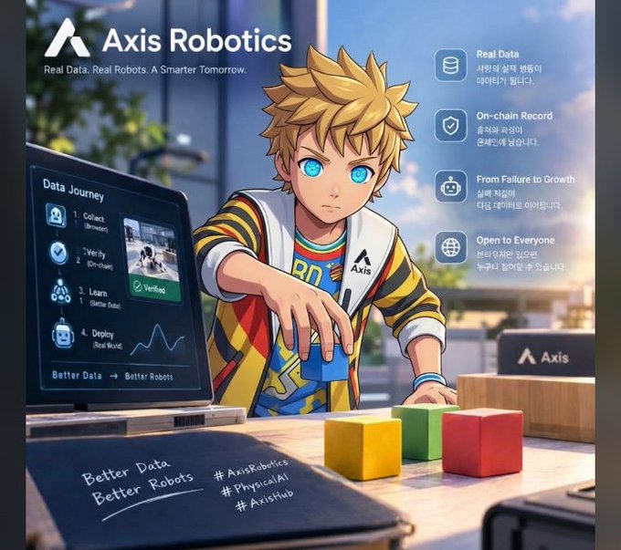 An anime-style promotional illustration for 'Axis Robotics' featuring a blonde-haired character with blue eyes working with colorful blocks, alongside features like 'Real Data', 'On-chain Record', 'From Failure to Growth', and 'Open to Everyone' with Korean text.