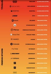 An orange-themed infographic displays a ranked list of projects receiving Starknet (STRK) token allocations from Token Unlocks, with @influenceth and @nostrafinance tied at the top with 2,000,000 STRK each, followed by @zkxprotocol (1,000,000), @zkLend (750,000), and several others receiving smaller amounts, corroborating the post's breakdown of project-specific STRK token grants.