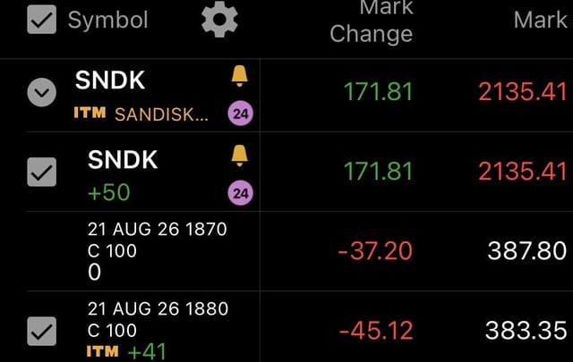 The image shows a screenshot of a stock trading app with various stock symbols displayed, including SNDK (stock symbol for Sandisk), ITM (stock symbol for ITM), and others. The app also displays information about the change in stock prices over time, as well as the current price of each stock. The post includes a caption that reads "SNDK riding $MU’s Coat-tails Baby!!!". This phrase is likely meant to be humorous or playful, but it does not provide any additional context related to the image or its content.