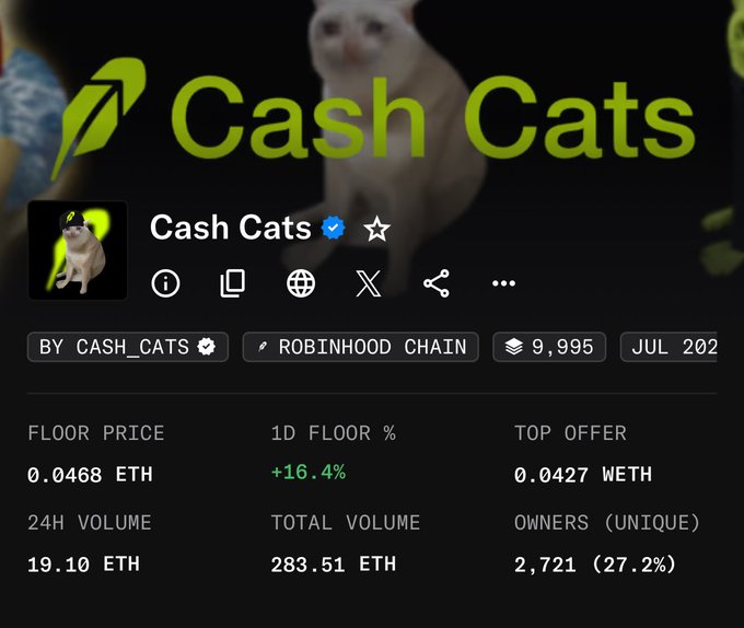The image shows the OpenSea listing page for the "Cash Cats" NFT collection on Robinhood Chain, displaying a floor price of 0.0468 ETH (up 16.4% in 24h) with 19.10 ETH in daily volume and 2,721 unique owners. The caption reflects the poster's bullish outlook—highlighting the 0.0468 ETH floor price as a key metric, suggesting that despite the parent token's $120M valuation, this NFT collection is undervalued and poised for a significant rally toward 1 ETH.