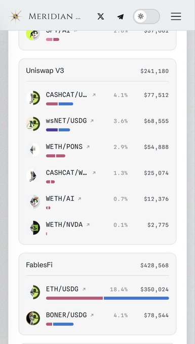 A mobile screenshot from a crypto tracking app displays a portfolio on the Uniswap V3 and FablesFi platforms, listing various tokens like CASHCAT/U..., wsNET/USDG, and ETH/USDG with their respective values.