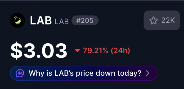 A crypto price tracking widget showing LAB at $3.03, down 79.21% in 24h, with 22K stars, the tag #205, and a prompt 'Why is LAB's price down today?'.