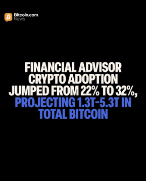 The image displays a Bitcoin.com graphic with bold text stating "FINANCIAL ADVISOR CRYPTO ADOPTION JUMPED FROM 22% TO 32%, PROJECTING 1.3T-5.3T IN TOTAL BITCOIN," visually reinforcing the accompanying post's key statistics about rising financial advisor crypto allocation and projected Bitcoin inflows over the next 3-5 years.