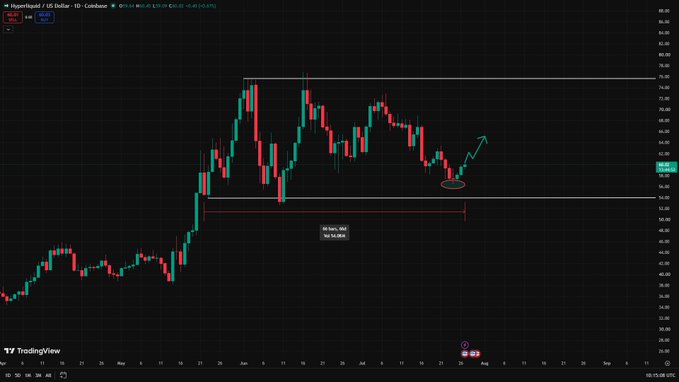 A TradingView candlestick chart of the Indian Rupee / US Dollar (INRIUSD) pair on Coinbase, showing recent price action with annotations indicating potential bullish movement toward the $0.01144 resistance level.