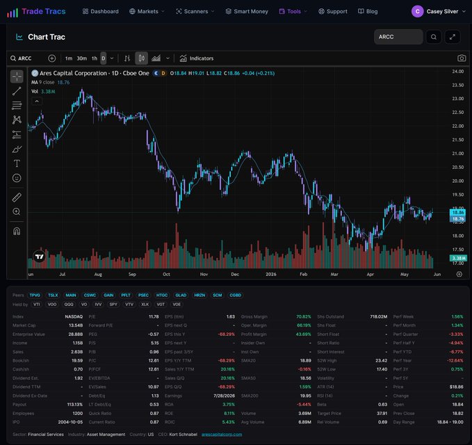 The image presents a screenshot of an online stock trading dashboard displaying various charts and data points about different stocks in the market. The main focus seems to be on a chart showing the performance of several companies over time, with some positive aspects like Goldman's company outperforming expectations by 20% and the GCP deal being seen as uniquely accretive. 

Additionally, the image includes relevant terms such as Arous, Bernstein, ChartTrac, M&A, and compounding firepower, which likely refer to the trading strategy or performance tracking systems used on this stock trading platform. The screenshot also features a "focus on what is in the image," indicating that there are more details available related to the specific chart being displayed.