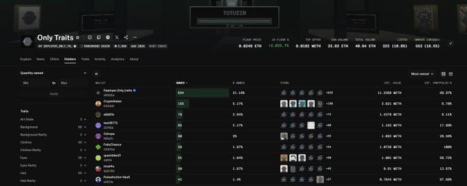 A dark-themed NFT marketplace interface showing 'Only Traits' collection by TUTUZIN with a quantity leaderboard ranking holders like Dapper.Only.knits and CocoGoblins.