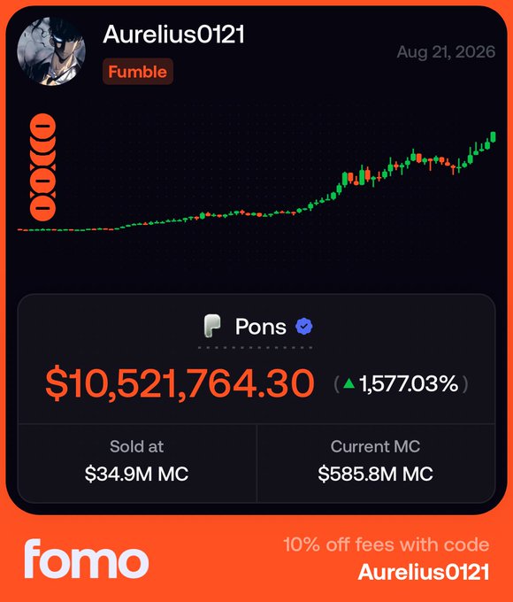 The image shows a Fomo app trading card for user "Aurelius0121" displaying a highly profitable trade on the token "Pons" ($PONS), which yielded $10,521,764.30—a 1,577.03% gain—after selling at a $34.9M market cap while the current MC sits at $585.8M. The accompanying quote about wanting "more $PONS" highlights the irony that this massive profit was still not enough to satisfy their appetite for the token they sold too early.