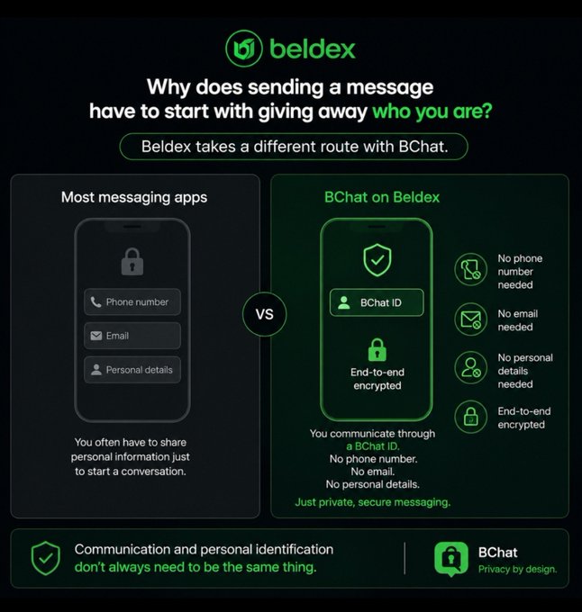 A Beldex promotional graphic contrasts typical messaging apps with BChat on Beldex, emphasizing that BChat requires no phone number, email, or personal details, and offers end-to-end encryption.