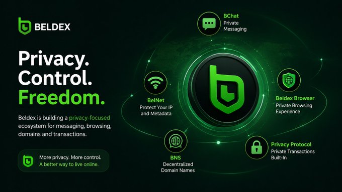 A promotional graphic for 'BELDEX' featuring the tagline 'Privacy. Control. Freedom.' and icons for BChat, BelNet, Beldex Browser, BNS, and Privacy Protocol.
