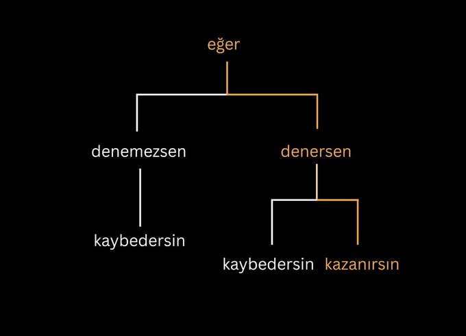 A tree diagram on a black background outlines a conditional logic flow in Turkish, starting with 'eğer' (if) and branching into 'denemezsen' (if you don't try) and 'denersen' (if you try), ending in outcomes like 'kaybedersin' (you lose) or 'kazanırsın' (you win).
